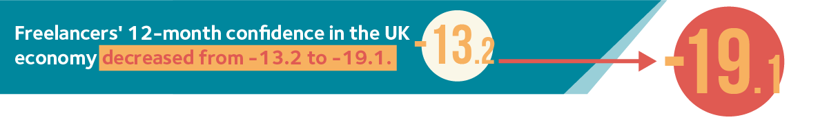 15 Average confidence 1