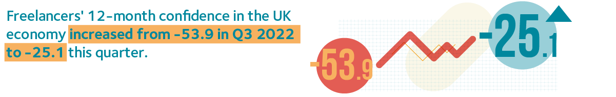 15 Average confidence