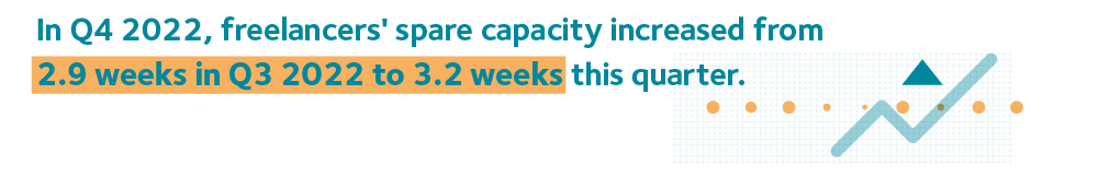 17 Capacity utilisation