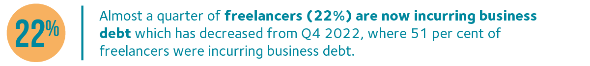 FCI Q1 23 Business debt