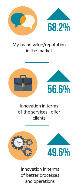 FCI Q1 23 Factors which enhance