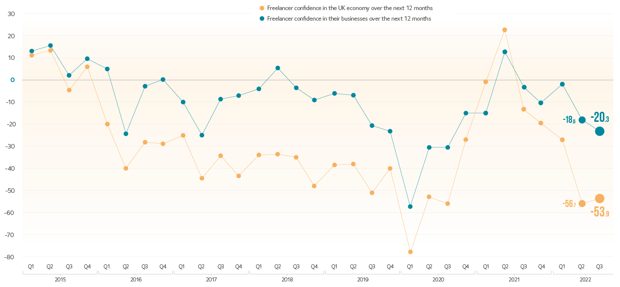 FCI Q3 2022 01 Top Graph