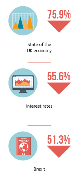 FCI Q3 2022 11 Top factors which lower