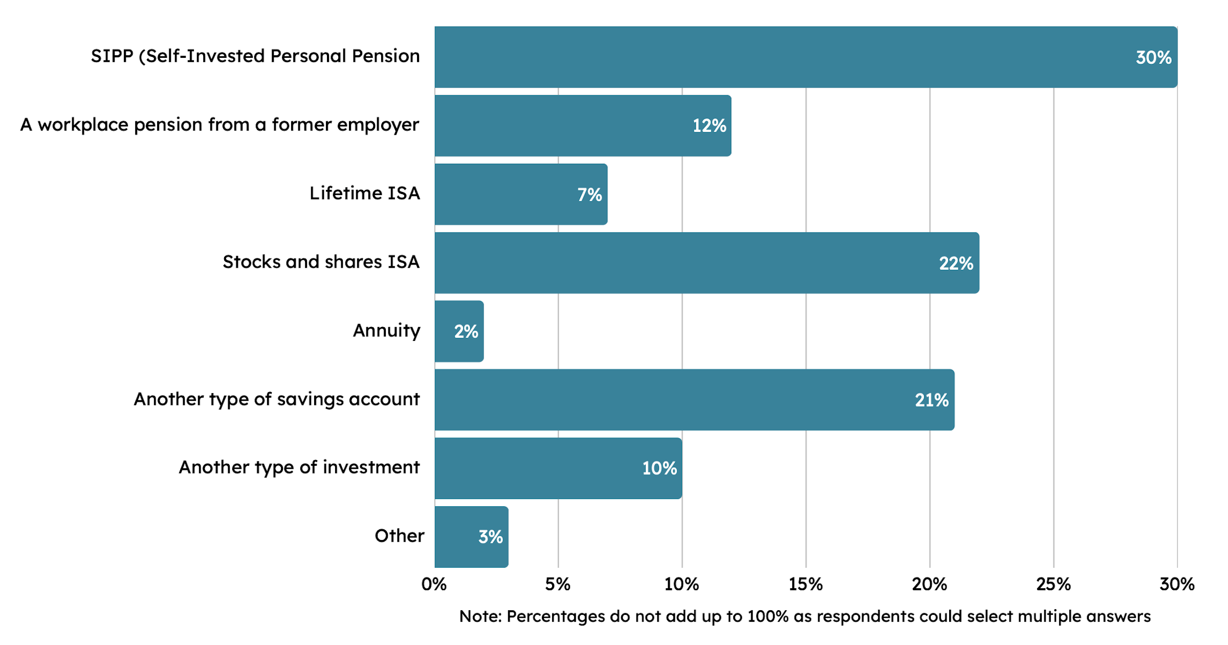 Savings products new 1