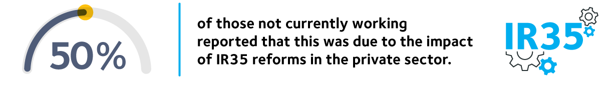 IPS Es IR35 Index 2024 1