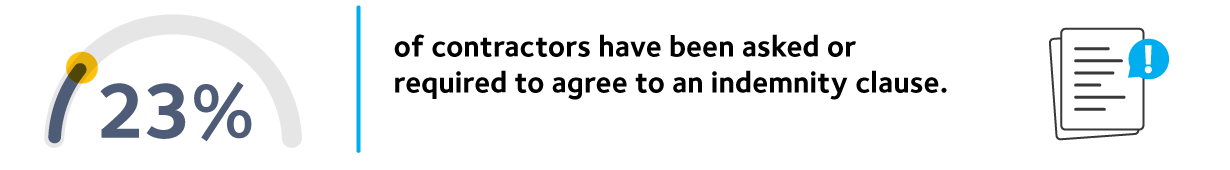 IPS Es IR35 Index 2024 10