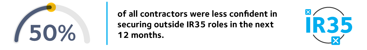 IPS Es IR35 Index 2024 11