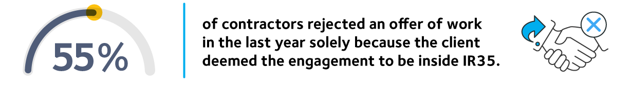 IPS Es IR35 Index 2024 4