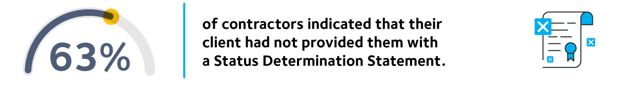 IPS Es IR35 Index 2024 5