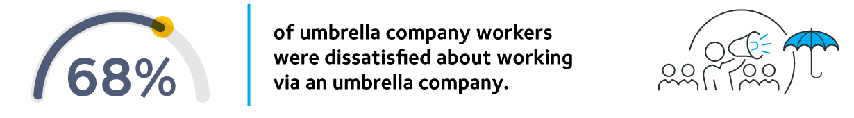 IPS Es IR35 Index 2024 Infographic 8