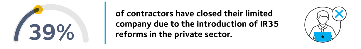 IPS Es IR35 Index 2024 Infographic 9