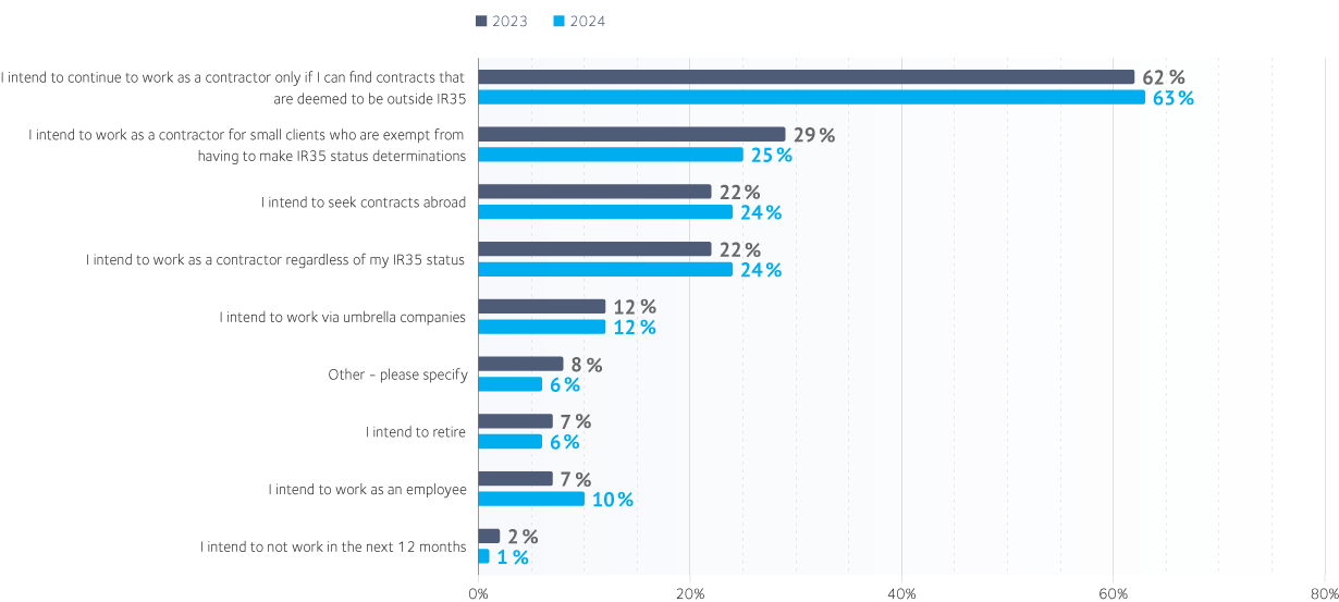 IPS Es IR35 Index 2024 graph update
