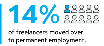 Infographic 02 moved over to permanent employment