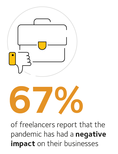 Infographic01 negative impact on their freelance business