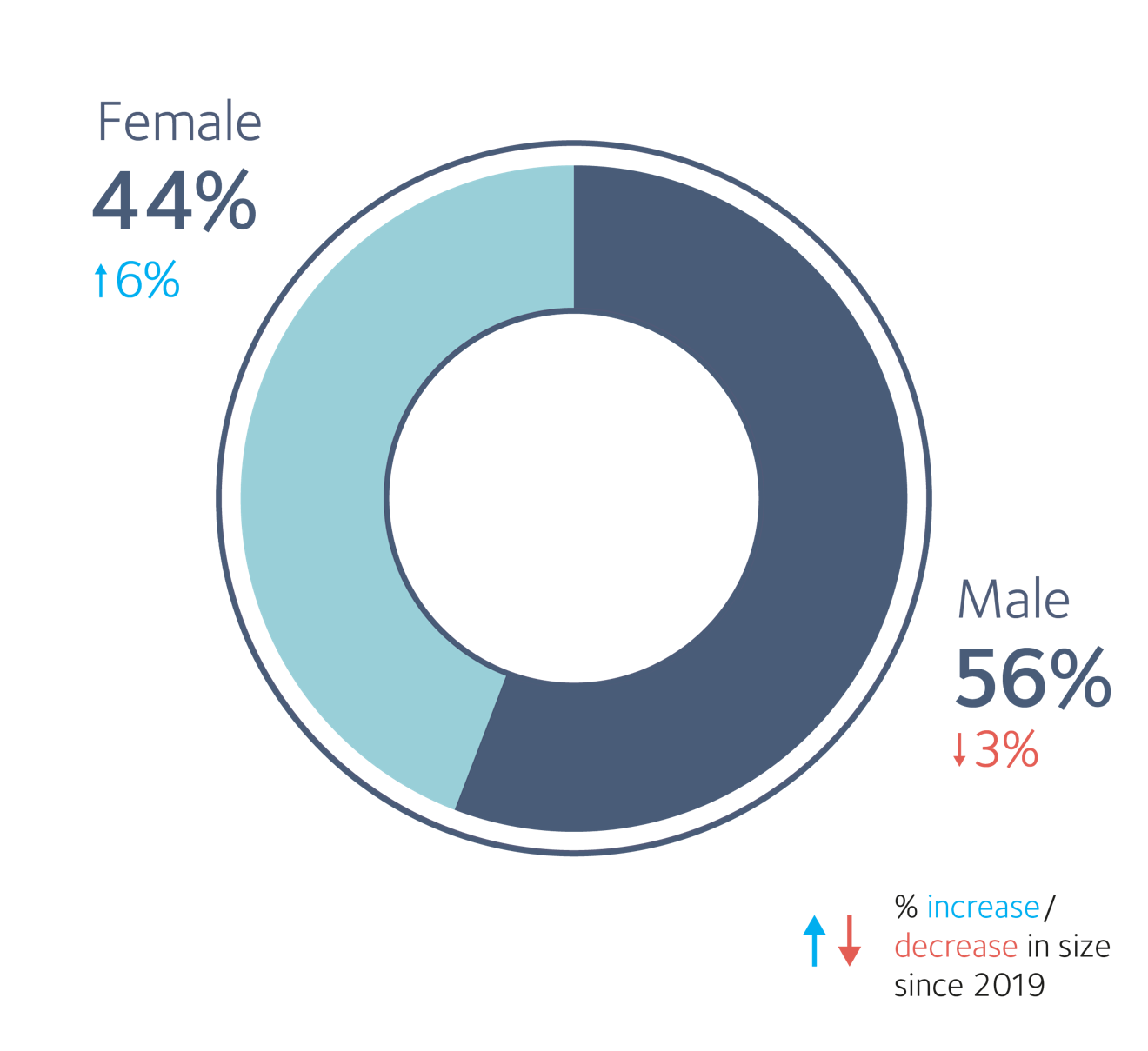 Freelancers Graphic43x