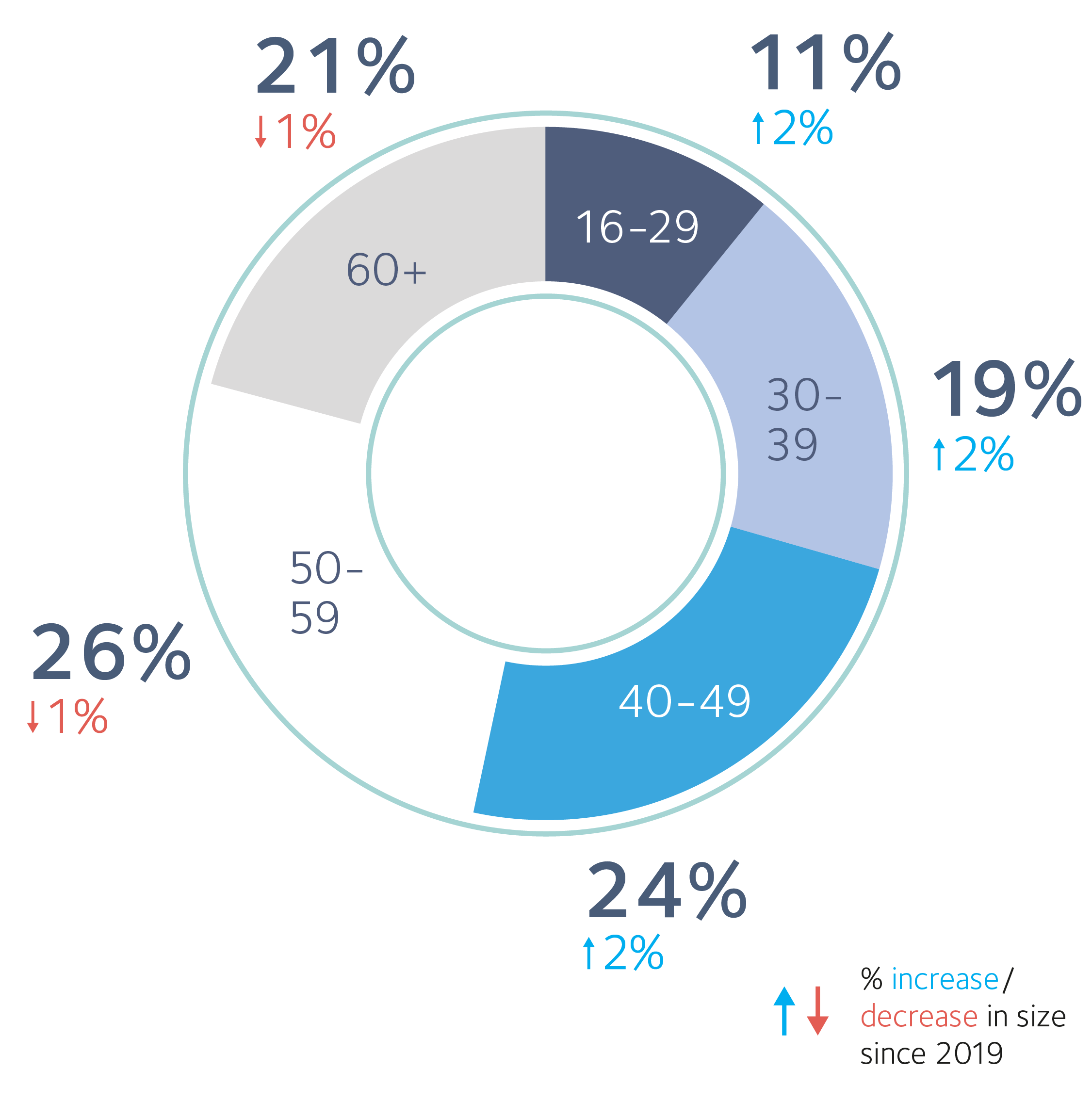 Freelancers Graphic73x