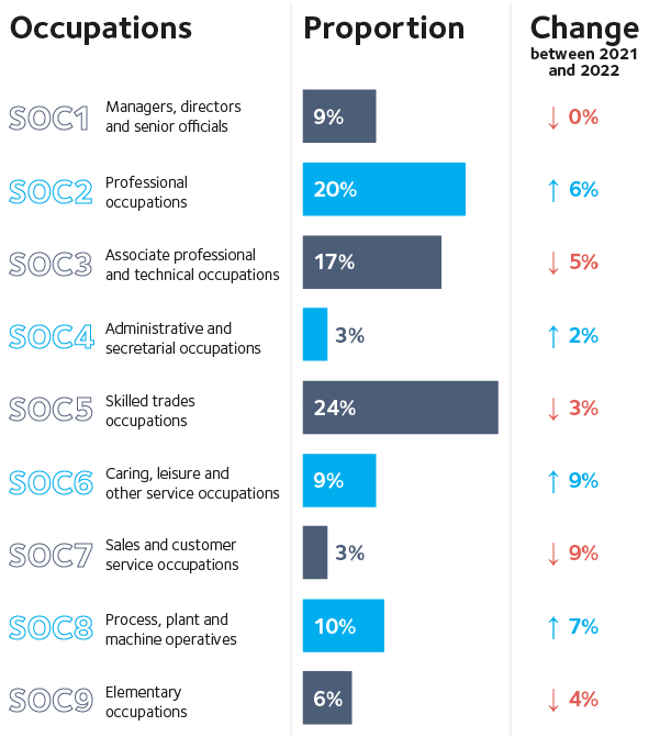 Self Employed Landscape in 2022 Infographic 03
