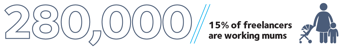 Self Employed Landscape in 2022 Infographic 13