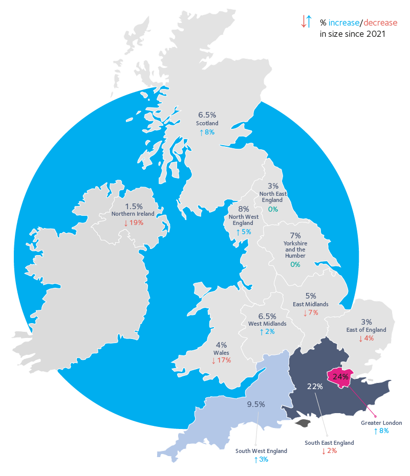 Self Employed Landscape in 2022 Infographic 16