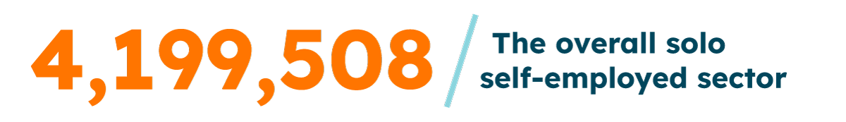 The overall solo self employed sector