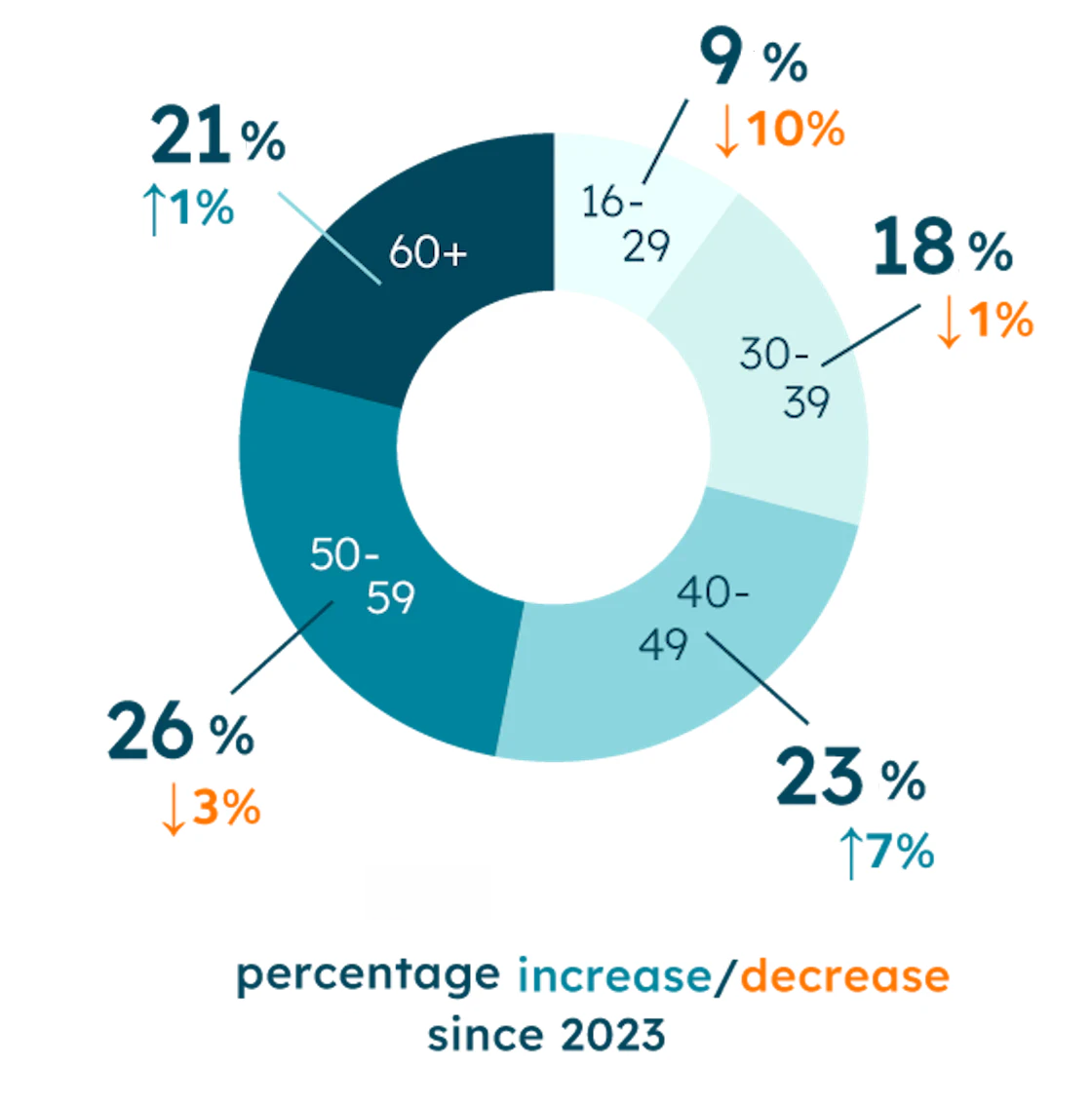 Landscape report age 2