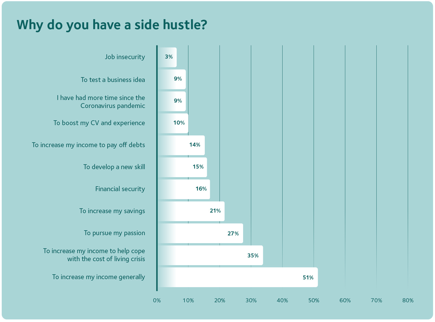 Making the case for freelancers report graph 4
