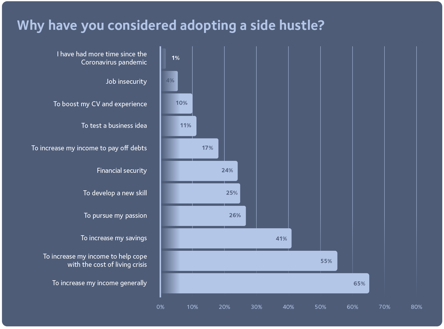 Making the case for freelancers report graph 5