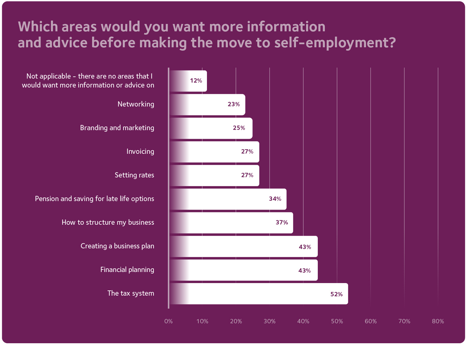 Making the case for freelancers report graph 6