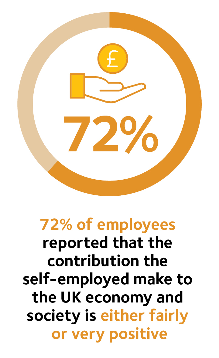 Making the case for freelancers report infographic 3