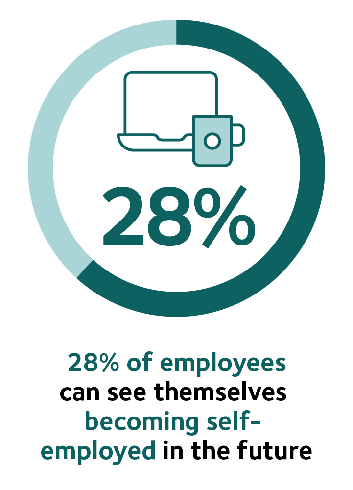 Making the case for freelancers report infographic 5