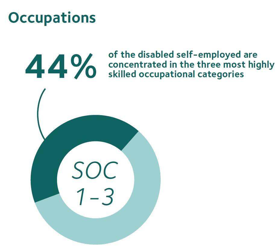 Occupations