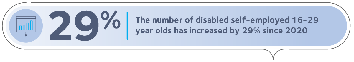 The Disabled Self Employed in 2022 1 Infographic 02