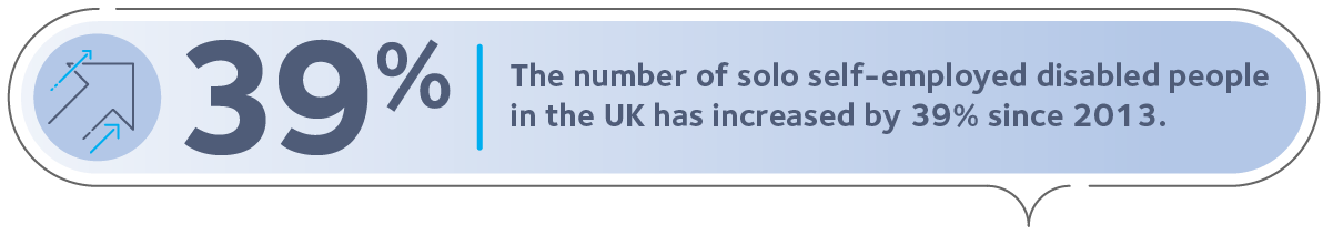 The Disabled Self Employed in 2022 Infographic 01