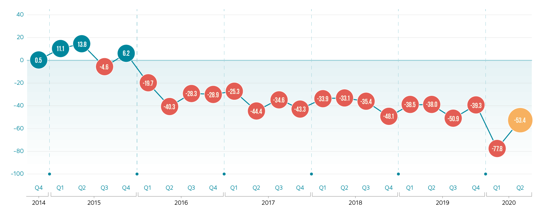 UK economy over the next 12 months3x