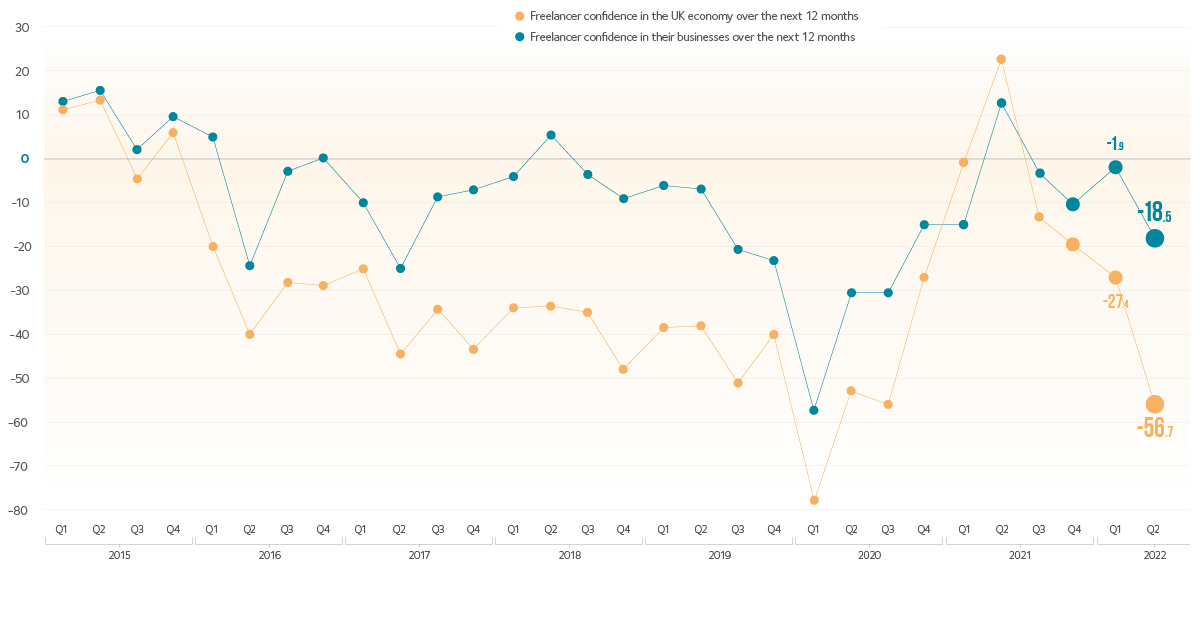 FCI Q2 2022 01 Top Graph