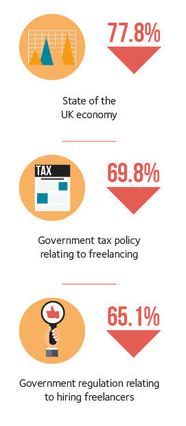FCI Q2 2022 11 Top factors which lower