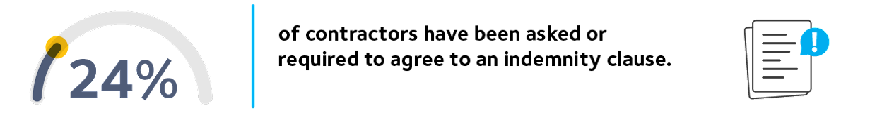 IPS Es IR35 Index 2023 24