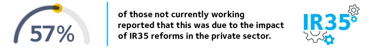 IPS Es IR35 Index 2023 51