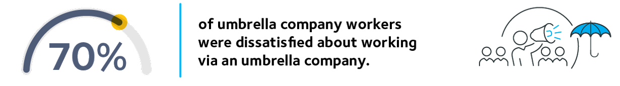 IPS Es IR35 Index 2023 70