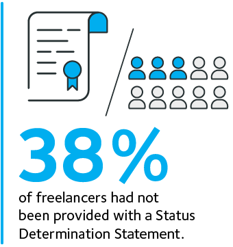 Infographic 07 client had not provided them with a Status Determination Statement