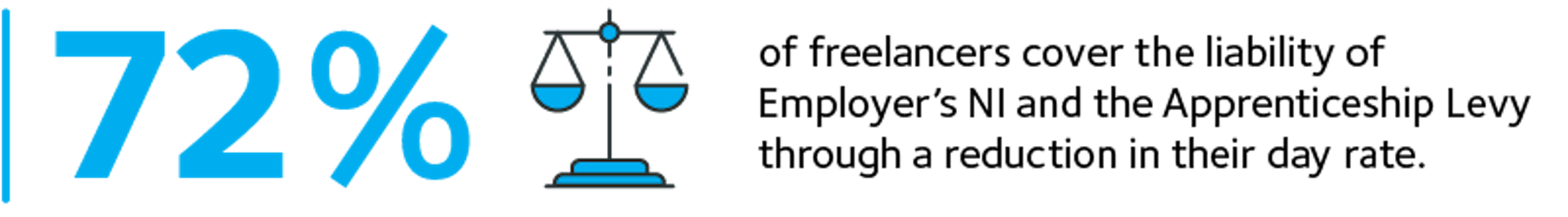 Infographic 10 cover the liability