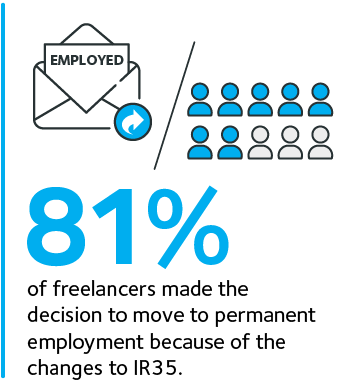 Infographic 11 permanent employment