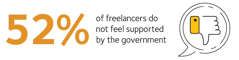 Infographic03 do not feel supported by government