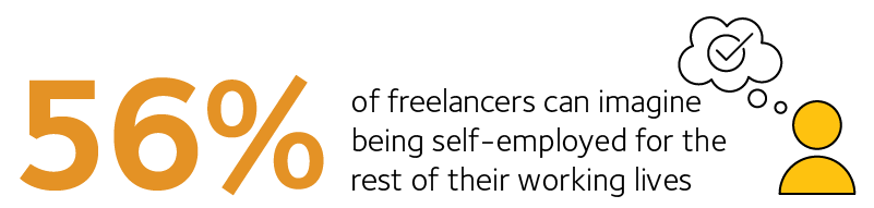 Infographic04 being self employed for the rest of their working lives