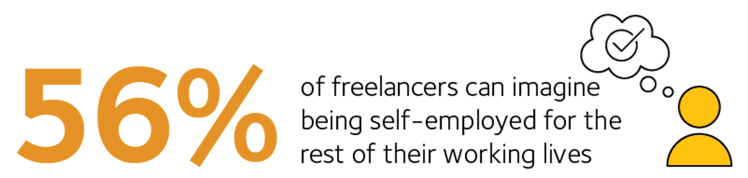 Infographic04 being self employed for the rest of their working lives