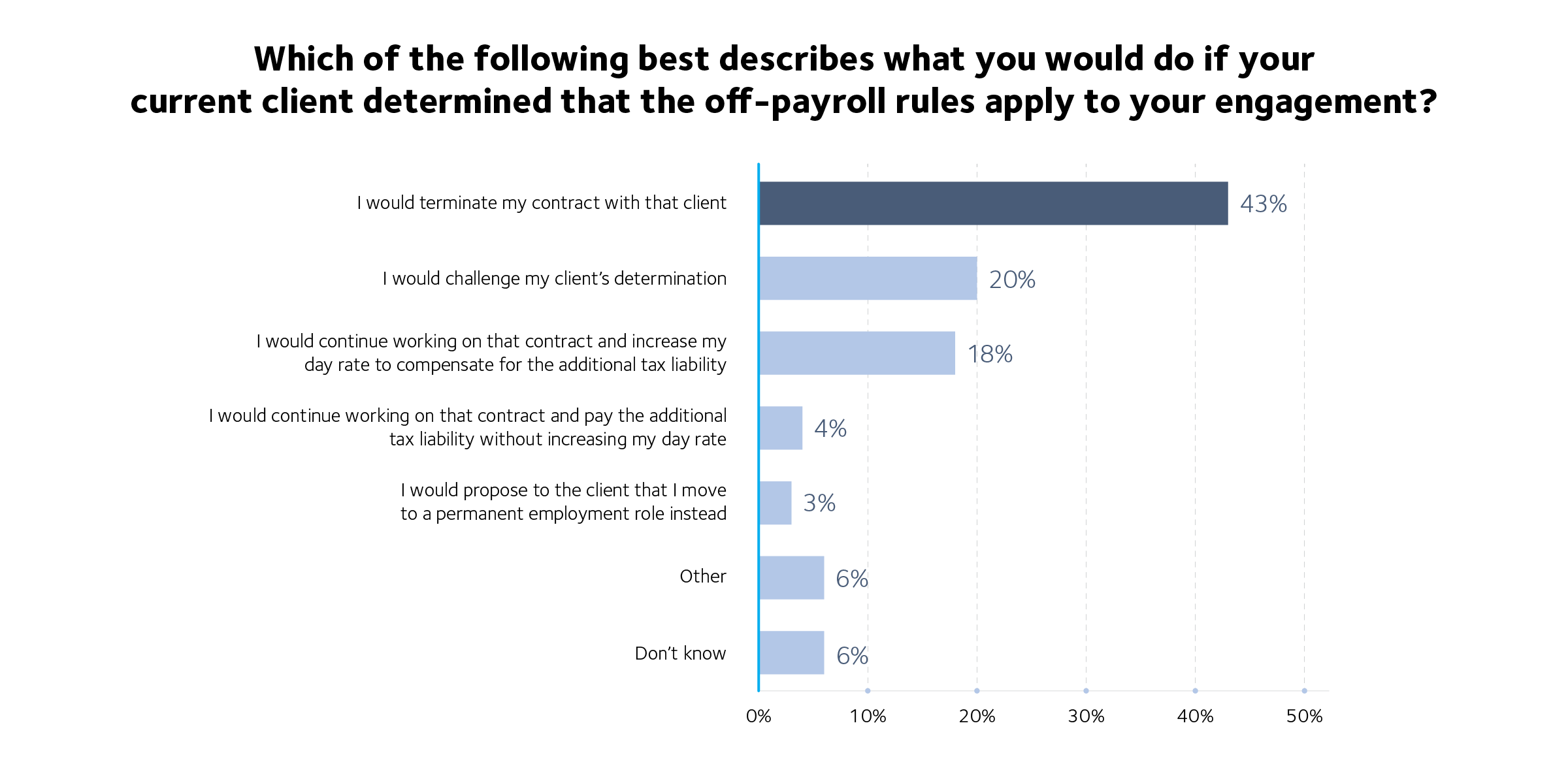 Ir35 report if determined inside ir35