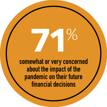 CMME 2021 Homeownership infographic 71 per cent concerned