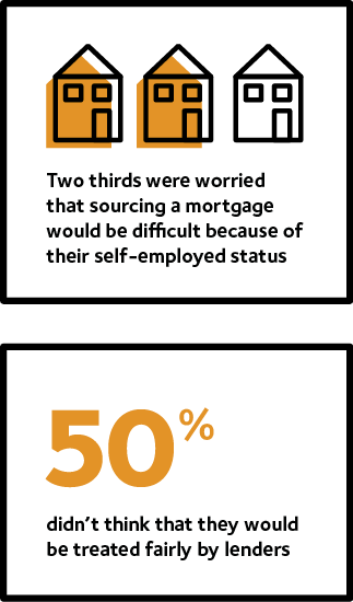 CMME 2021 Homeownership infographic attitudes house