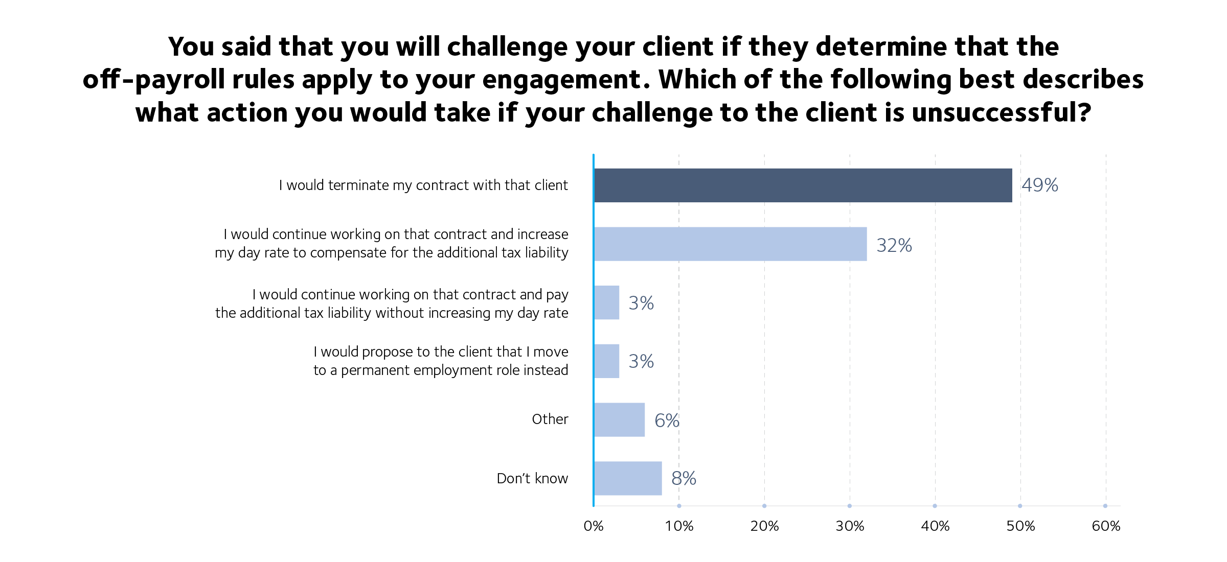 If determined inside ir35